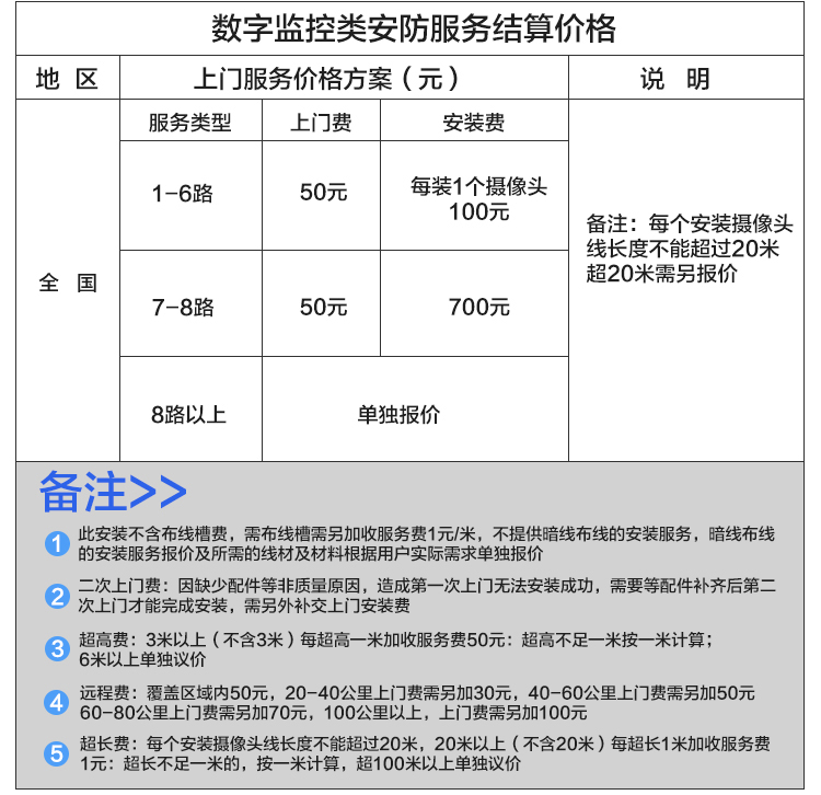 江门上门安装监控价格表