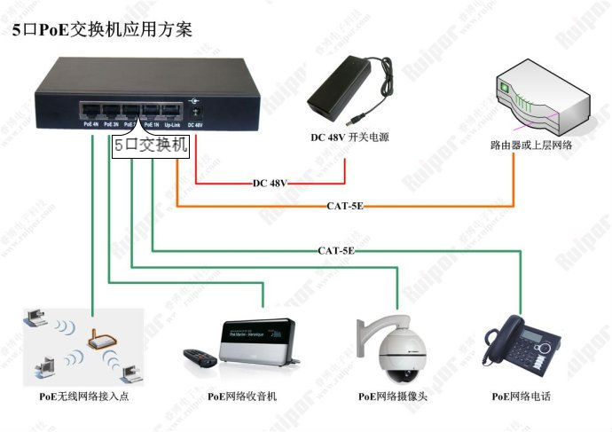 poe交换机连接图