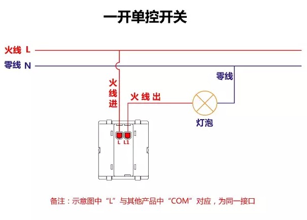 一开单控开关