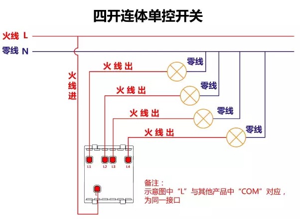 四开连体单控开关