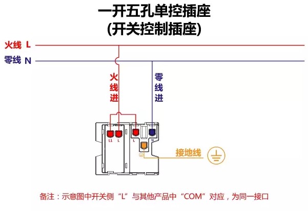 一开五孔单控插座（开关控制插座）