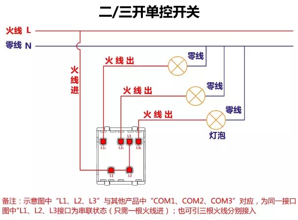 二/三开单控开关