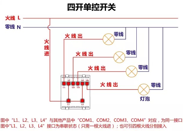 四开单控开关