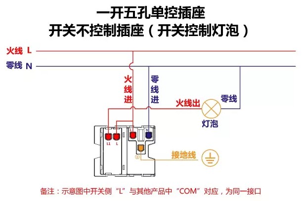 一开五孔单控插座